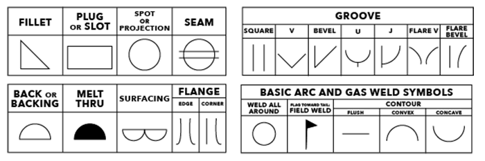 Basic Welding Symbols Explained Welding Supplies From IOC