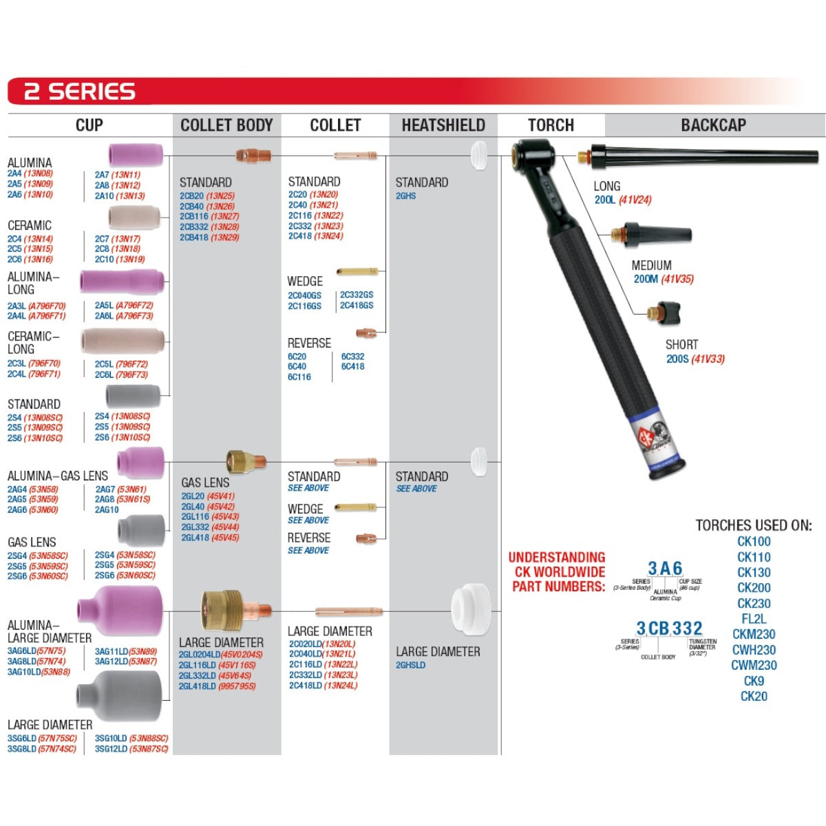 CK Worldwide 2 Series Gas Lens (2GL) for 9 and 20 Torches Pkg/2 (45V)