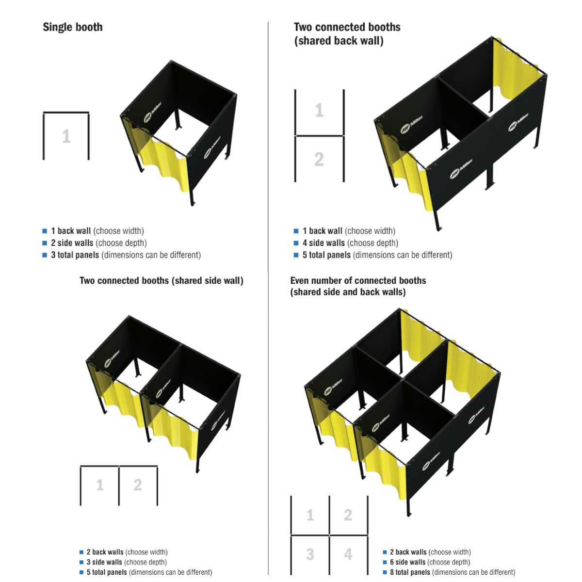 Miller 5ft Weld Booth Panel (295126)