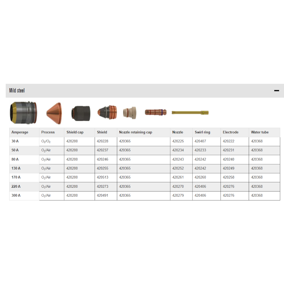 Hypertherm XPR 170/300 30A Shield (420228)