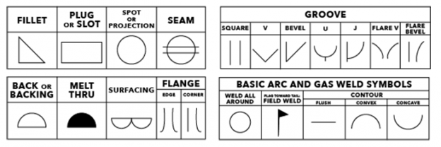 Basic Welding Symbols Explained | Welding Supplies from IOC