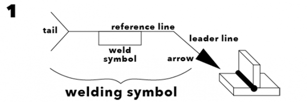 Basic Welding Symbols Explained | Welding Supplies from IOC